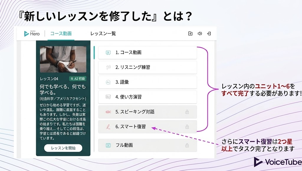 （完整畫面）gif動畫用-怎樣完成一堂課？.gif